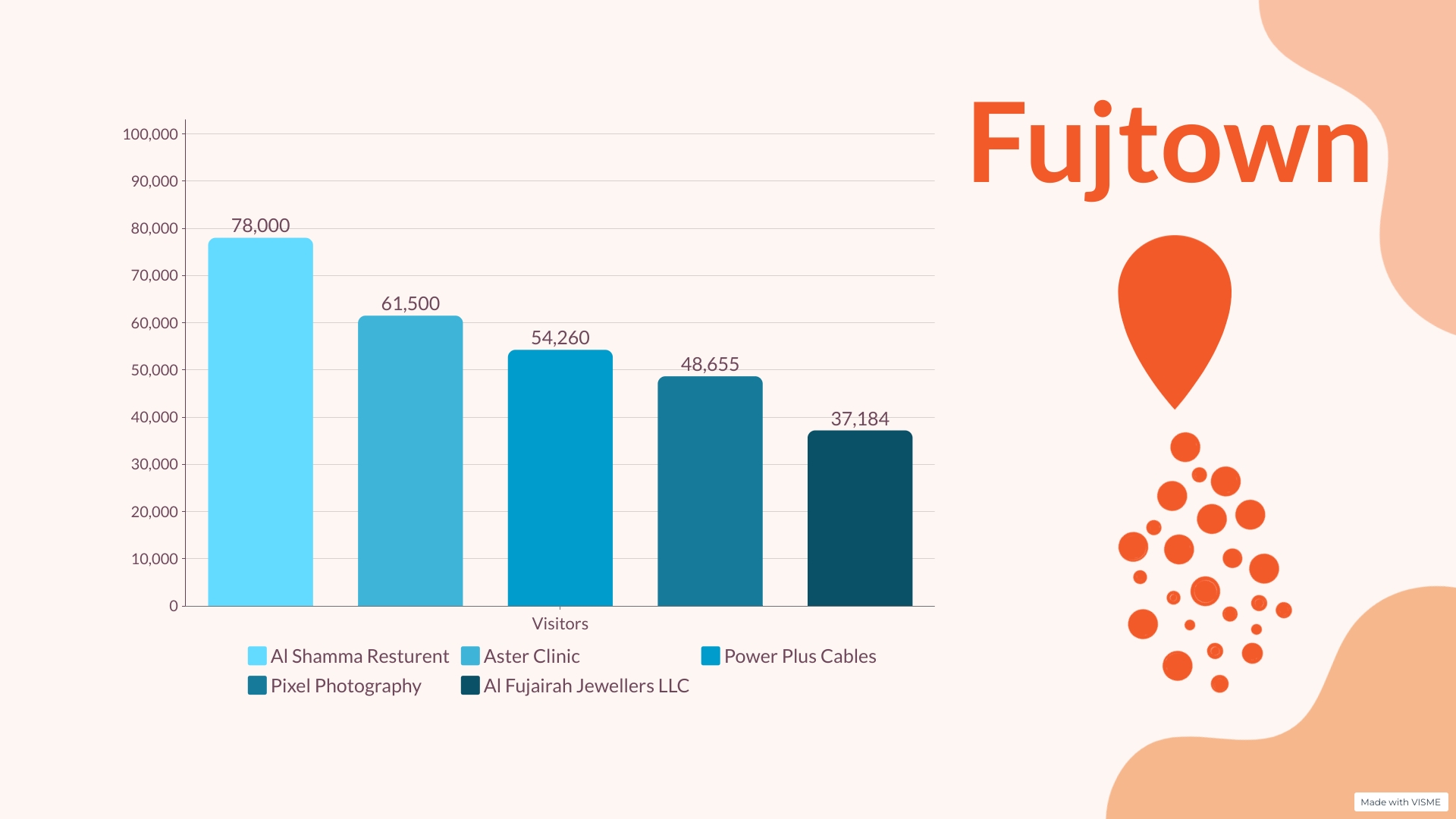 Fujairah businesses listed on Fujtown directory