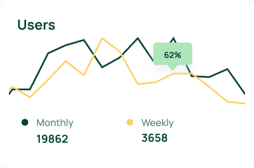 Fujairah business growth chart — listings overview